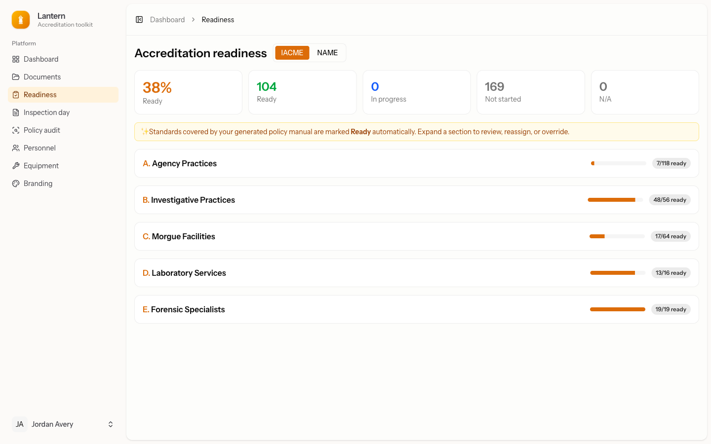 Readiness tracker showing progress toward accreditation